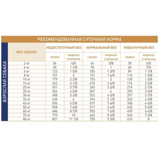 Сухой корм Royal Canin Gastro Intestinal Low Fat при нарушениях пищеварения у собак, 1.5 кг