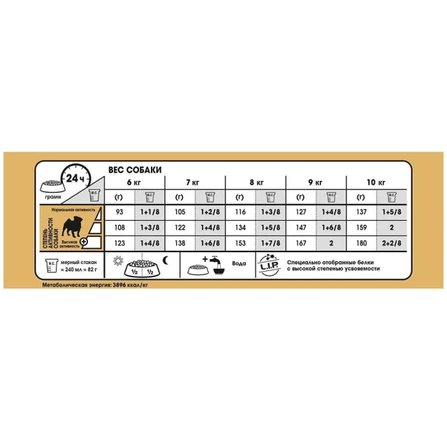 Сухий корм Royal Canin Pug Adult для мопса, 500 г