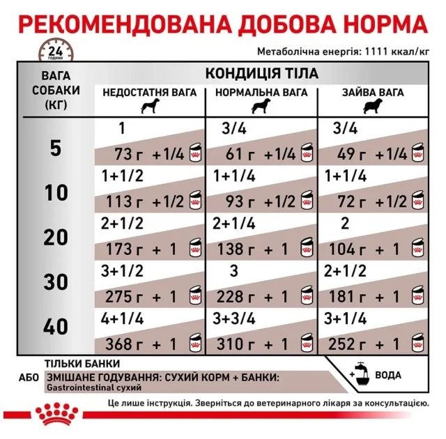 Вологий корм Royal Canin Gastro Intestinal при порушеннях травлення у собак, 400 г