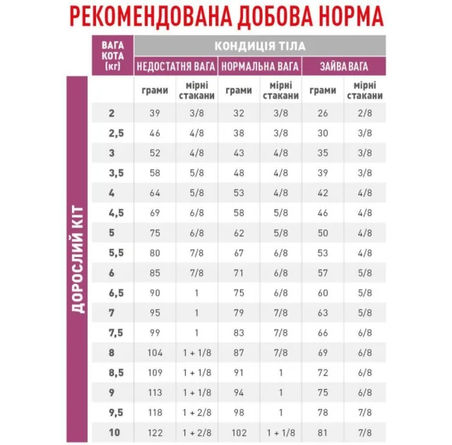 Сухий корм Royal Canin Renal Select при хронічною нирковою недостатністю у кішок, 4 кг