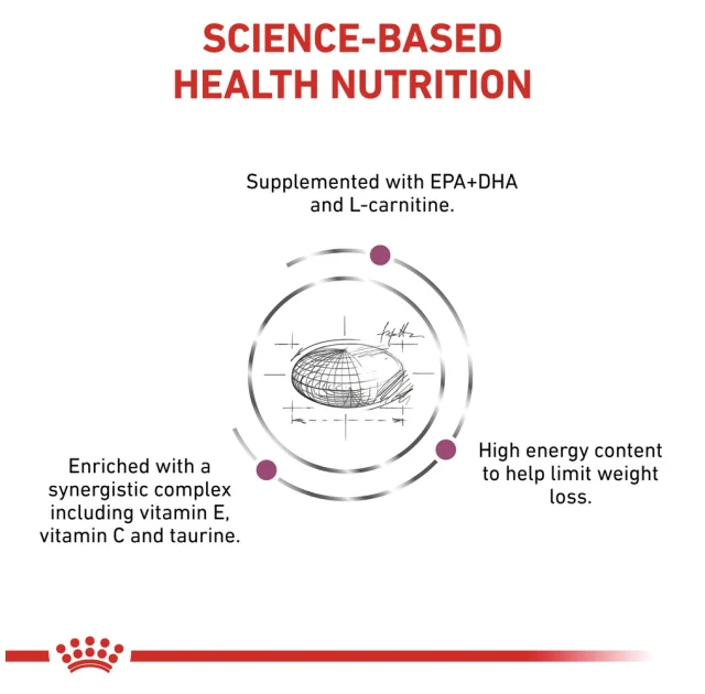 Сухой корм Royal Canin Cardiac при сердечной недостаточности у собак, 2 кг