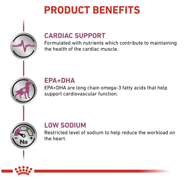 Сухой корм Royal Canin Cardiac при сердечной недостаточности у собак, 2 кг