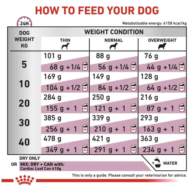 Сухой корм Royal Canin Cardiac при сердечной недостаточности у собак, 2 кг