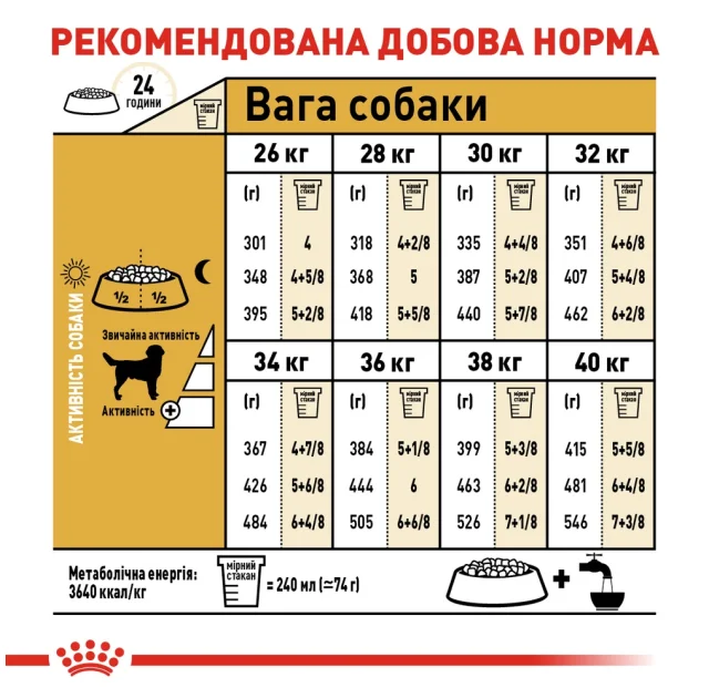 Сухой корм Royal Canin Labrador Retriever Adult для лабрадора, 12 кг