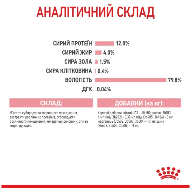 Влажный корм Royal Canin Kitten для котят от 4 до 12 месяцев, кусочки в желе, 85 г
