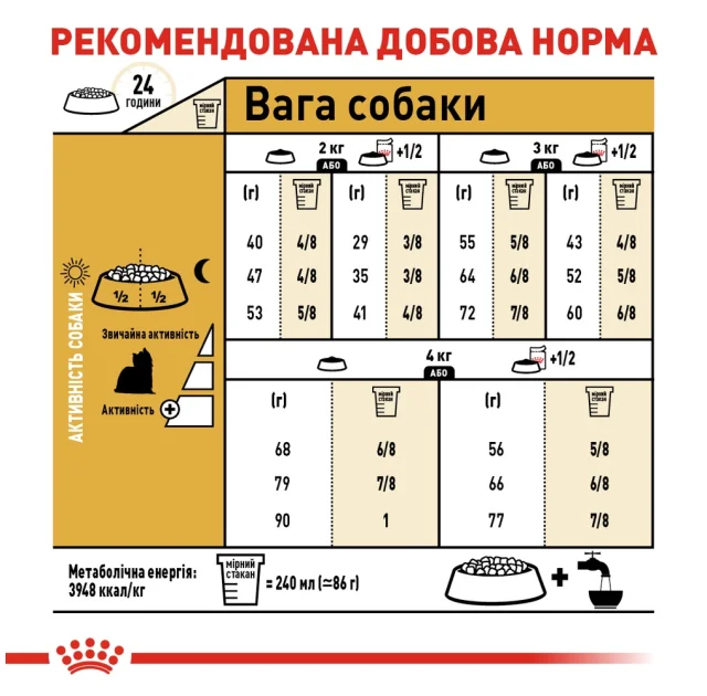 Сухой корм Royal Canin Yorkshire Terrier Adult для йоркширского терьера, 7.5 кг