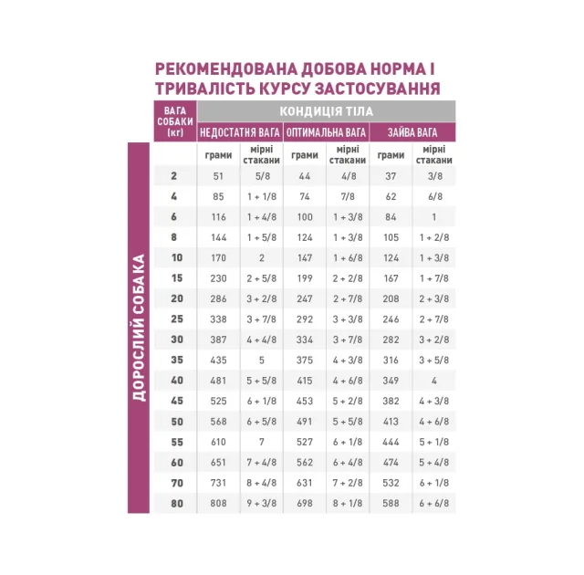 Сухий корм Royal Canin Mobility при захворюваннях опорно-рухового апарату у собак, 2 кг