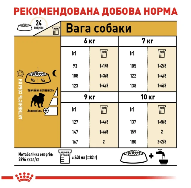 Сухой корм Royal Canin Pug Adult для мопса, 1.5 кг