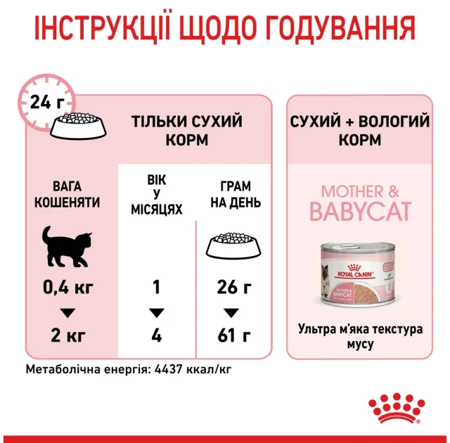 Влажный корм Royal Canin Mother & Babycat Ultra Soft Mousse для кошки в период беременности, 195 г
