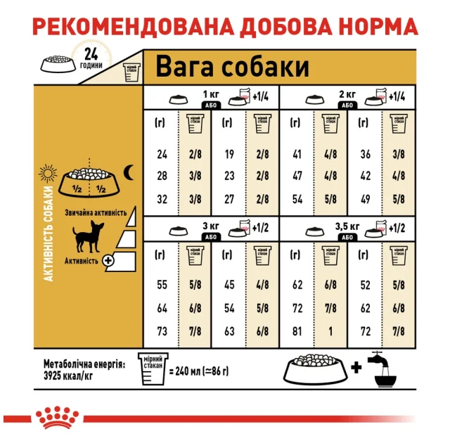 Сухой корм Royal Canin Chihuahua Adult для чихуахуа, 500 г