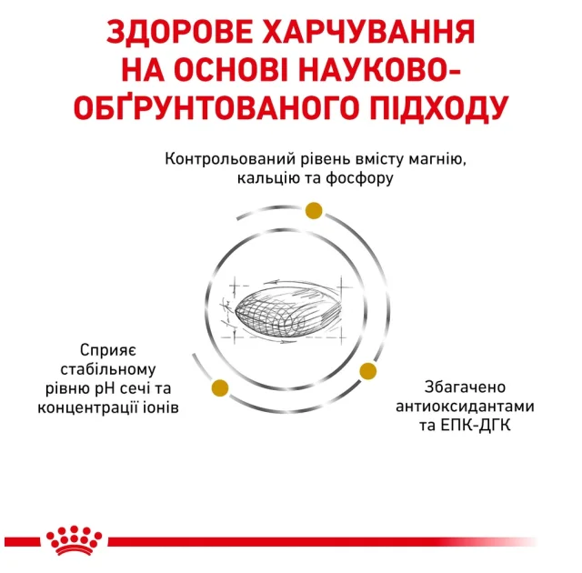 Сухой корм Royal Canin Urinary S/O при мочекаменной болезни у собак, 2 кг