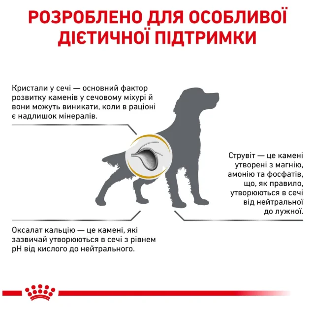 Сухой корм Royal Canin Urinary S/O при мочекаменной болезни у собак, 2 кг
