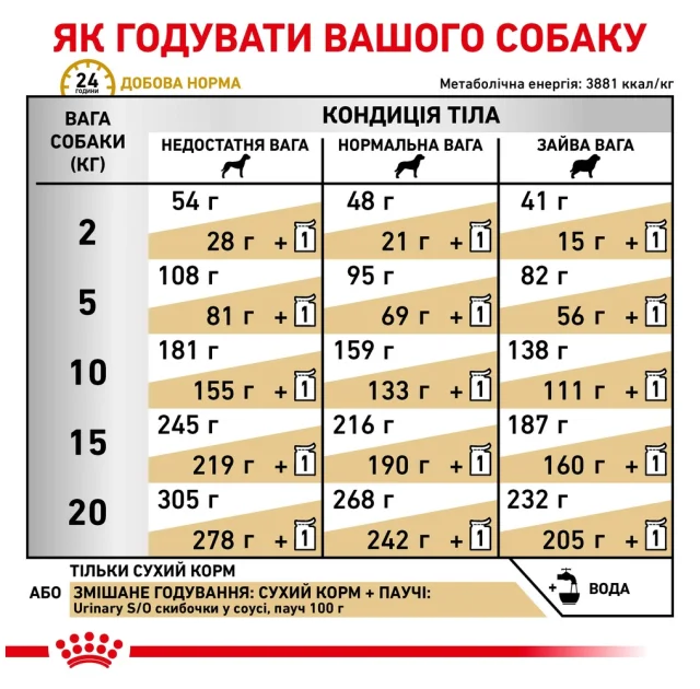 Сухой корм Royal Canin Urinary S/O при мочекаменной болезни у собак, 2 кг