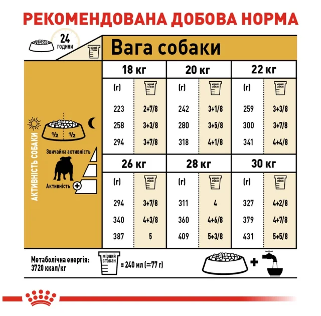 Сухой корм Royal Canin Bulldog Adult для бульдогов, 12 кг