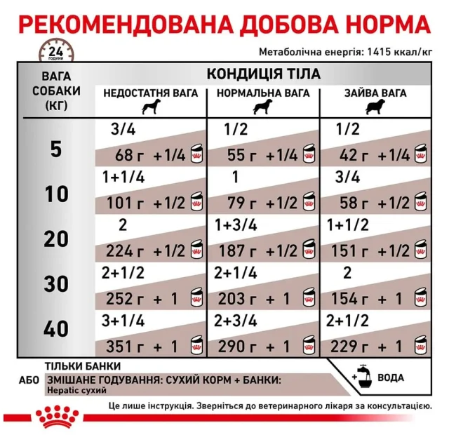 Влажный корм Royal Canin Hepatic при заболеваниях печени у собак, 420 г