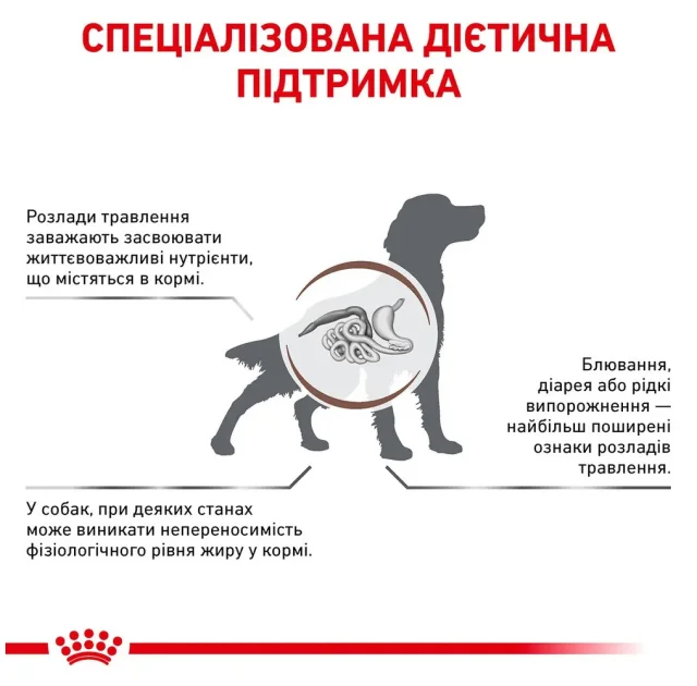 Сухой корм Royal Canin Gastro Intestinal Low Fat при нарушениях пищеварения у собак, 12 кг