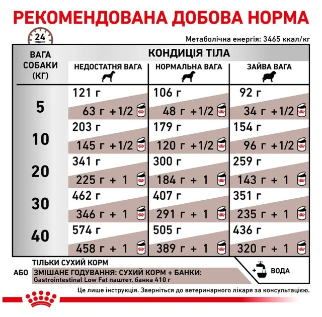 Сухой корм Royal Canin Gastro Intestinal Low Fat при нарушениях пищеварения у собак, 12 кг
