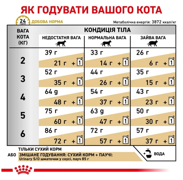 Сухой корм Royal Canin Urinary S/O при мочекаменной болезни у кошек, 3.5 кг