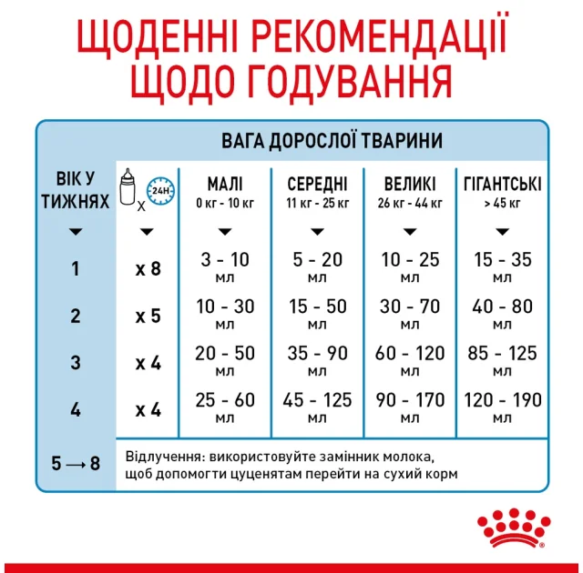 Замінник молока Royal Canin Babydog Milk для цуценят, 2 кг