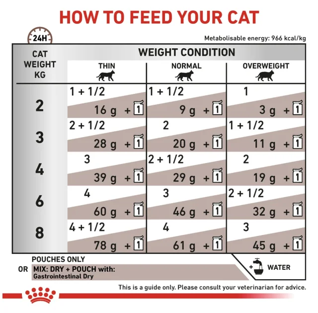 Влажный корм Royal Canin Gastro Intestinal Moderate Calorie при нарушениях пищеварения у кошек, 85 г