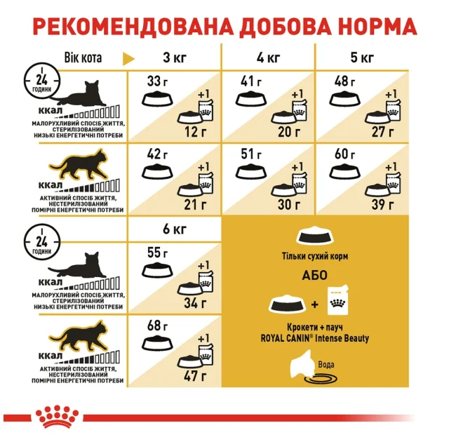 Сухой корм Royal Canin Siamese Adult для сиамской кошки, 400 г