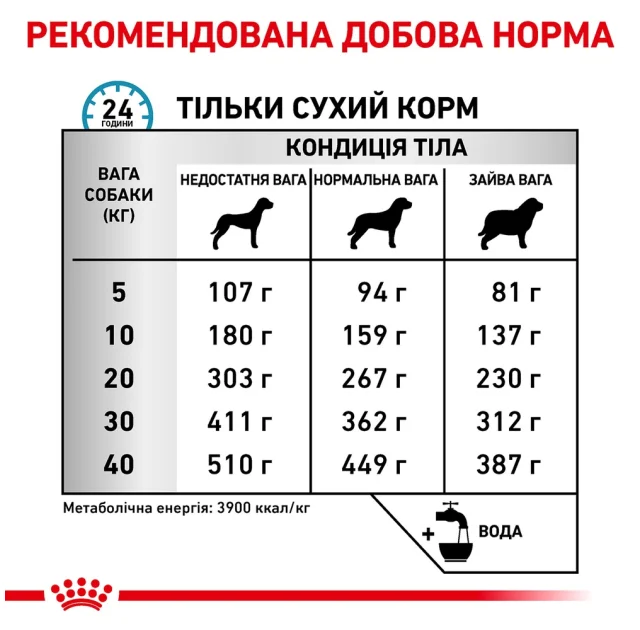 Сухой корм Royal Canin Skin Care Adult при заболевании кожи у собак, 11 кг