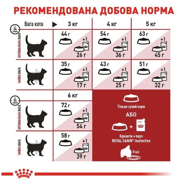 Сухой корм Royal Canin Fit 32 для кошек, 400 г