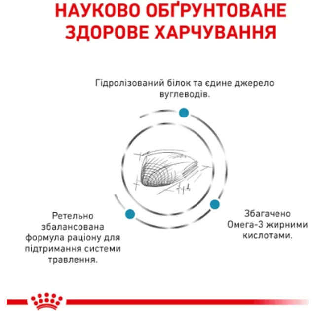 Сухой корм Royal Canin Hypoallergenic при пищевой аллергии у кошек, 2.5 кг