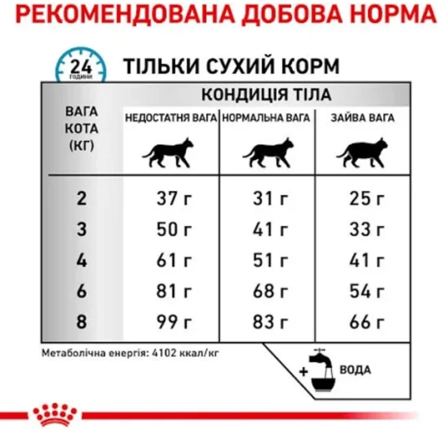 Сухой корм Royal Canin Hypoallergenic при пищевой аллергии у кошек, 400 г