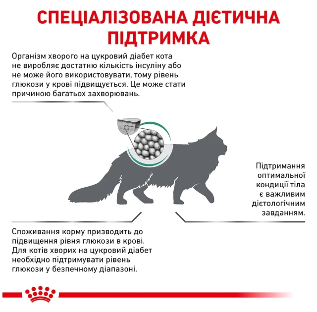 Сухой корм Royal Canin Diabetic при сахарном диабете у кошек, 1.5 кг