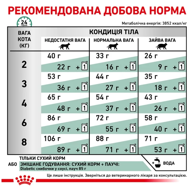 Сухой корм Royal Canin Diabetic при сахарном диабете у кошек, 1.5 кг