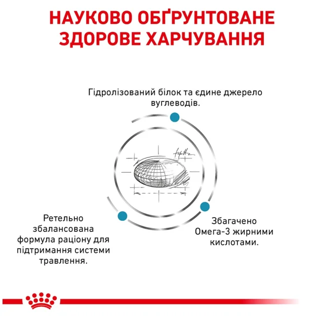 Сухой корм Royal Canin Hypoallergenic при пищевой аллергии у собак, 14 кг