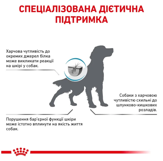Сухой корм Royal Canin Hypoallergenic при пищевой аллергии у собак, 14 кг