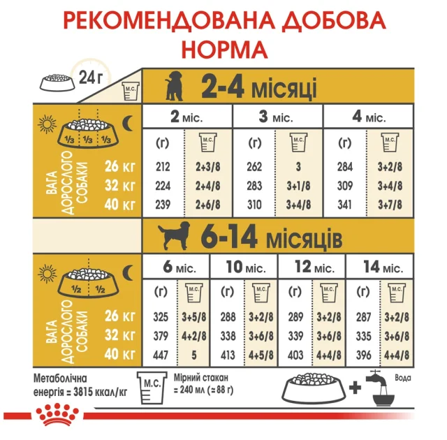 Сухой корм Royal Canin Labrador Retriever Puppy для щенков лабрадора до 15 месяцев, 3 кг
