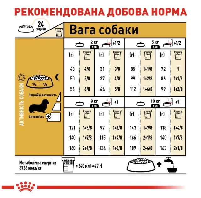 Сухой корм Royal Canin Dachshund Adult для таксы, 1.5 кг