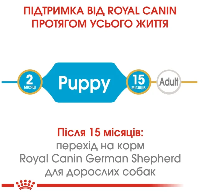 Сухой корм Royal Canin German Shepherd Puppy для щенков немецкой овчарки до 15 месяцев, 12 кг