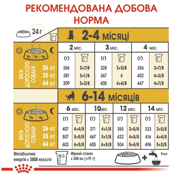 Сухой корм Royal Canin German Shepherd Puppy для щенков немецкой овчарки до 15 месяцев, 12 кг