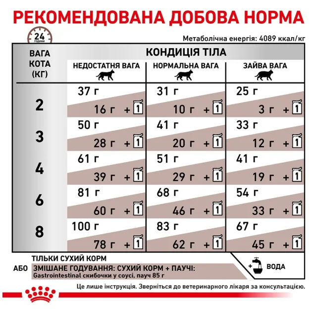Сухой корм Royal Canin Gastro Intestinal при нарушениях пищеварения у кошек, 400 г