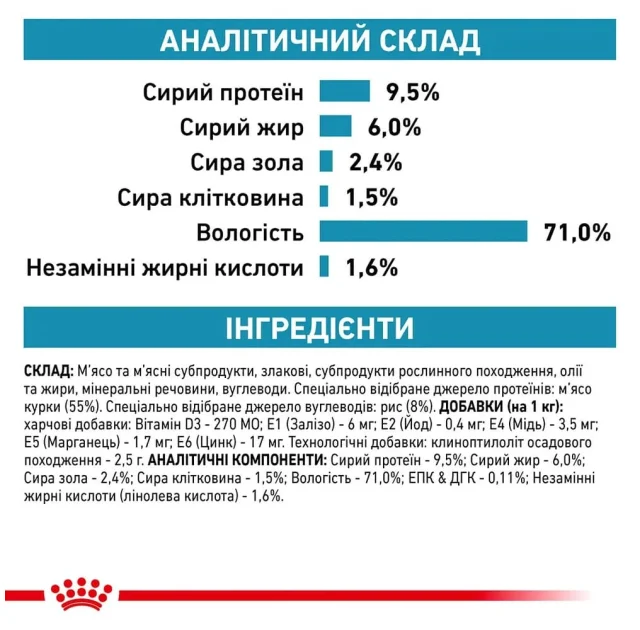 Вологий корм Royal Canin Sensitivity Control при харчової алергії у собак, утка, 410 г