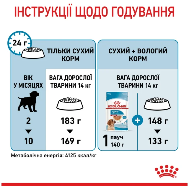 Сухий корм Royal Canin Medium Puppy для цуценят середніх порід до 12 місяців, 1 кг