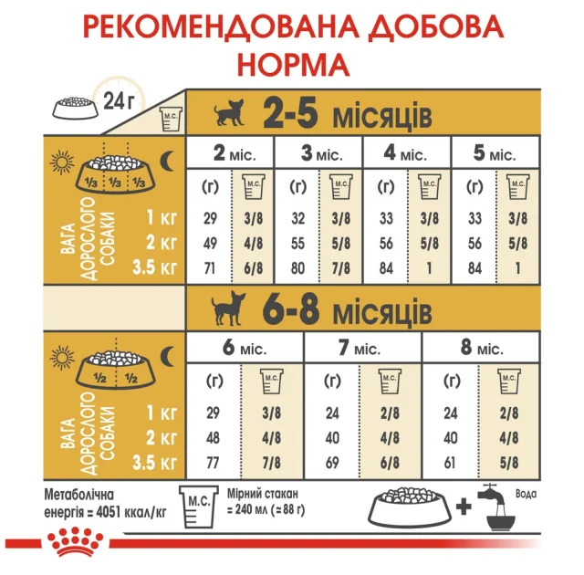 Сухой корм Royal Canin Chihuahua Puppy для щенка чихуахуа, 500 г
