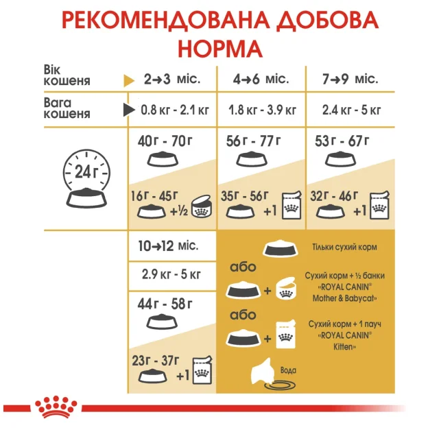 Сухой корм Royal Canin British Shorthair Kitten для британских котят, 2 кг