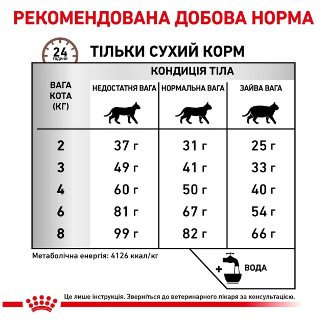 Сухой корм Royal Canin Hepatic при заболевании печени у кошек, 2 кг