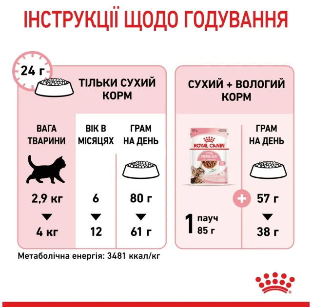 Сухой корм Royal Canin Kitten Sterilised для стерилизованных котят до 12 месяцев, 400 г
