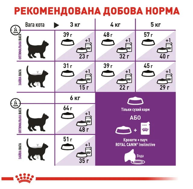 Сухой корм Royal Canin Sensible при чувствительном пищеварении у кошек, 10 кг