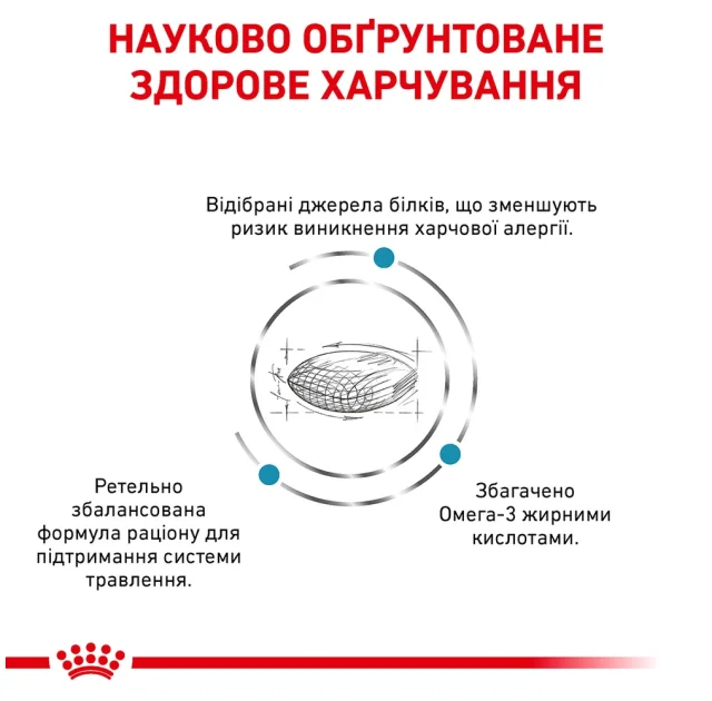 Сухой корм Royal Canin Sensitivity Control при пищевой аллергии у собак, 14 кг