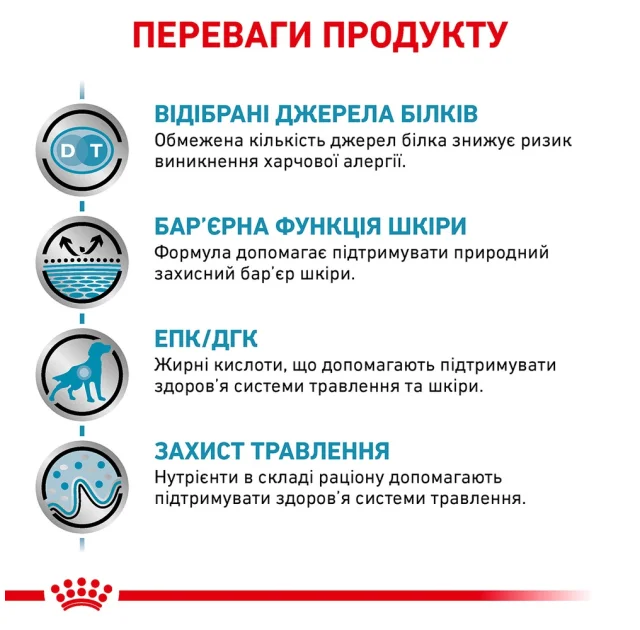 Сухой корм Royal Canin Sensitivity Control при пищевой аллергии у собак, 14 кг