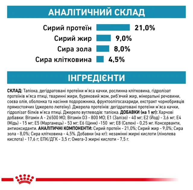 Сухой корм Royal Canin Sensitivity Control при пищевой аллергии у собак, 14 кг