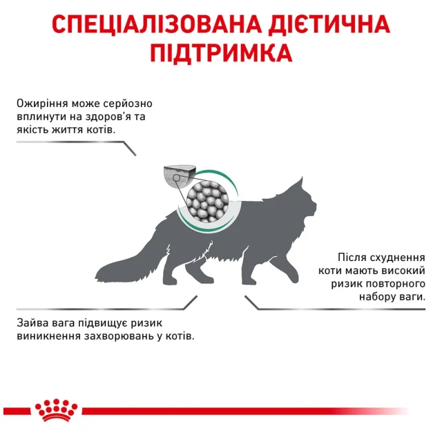 Сухой корм Royal Canin Satiety Weight Management для кошек с лишним весом, 1.5 кг