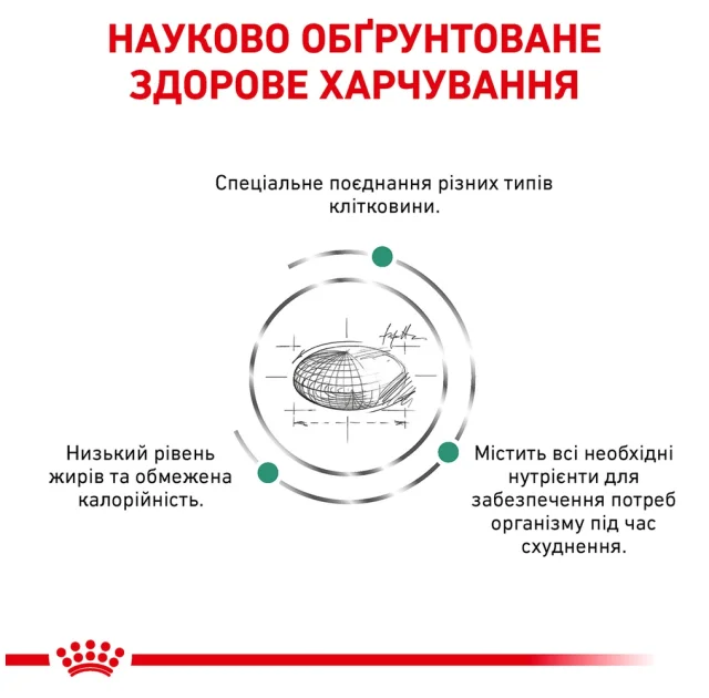 Сухой корм Royal Canin Satiety Weight Management для кошек с лишним весом, 1.5 кг